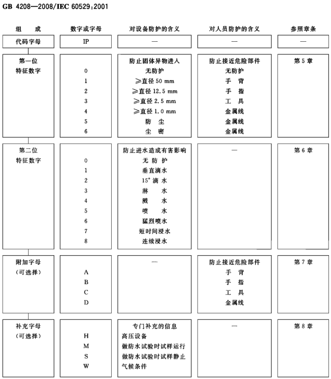 IP等級試驗|IP防塵防水試驗|IP防水防塵檢測