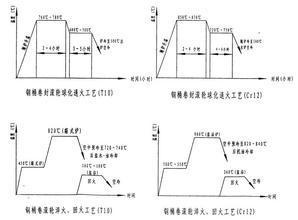 回火脆性評定